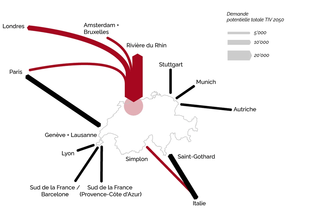 Bâle présente le plus fort potentiel de développement du trafic voyageurs international de toute la Suisse, comme le constate l'Office fédéral des transports (OFT). L'extension des lignes de trafic voyageurs longue distance existantes et nouvelles rend le nœud ferroviaire encore plus important qu'aujourd'hui. (Source : OFT, Perspective RAIL 2050, Concrétisation territoriale, septembre 2024, p.8)