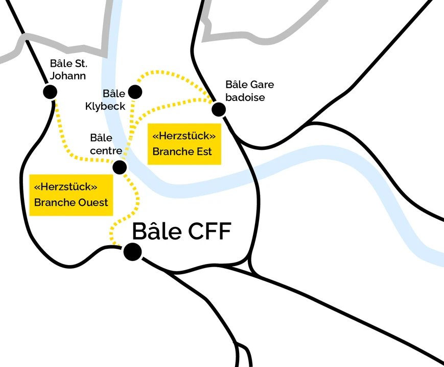 Le «Herzstück» (maillon central) - une liaison ferroviaire souterraine entre la nouvelle gare souterraine de Bâle CFF et la gare badoise. Une liaison avec l'aéroport est prévue à partir de Bâle Mitte. La variante qui sera poursuivie entre Bâle Mitte et la gare badoise n'a pas encore été décidée.