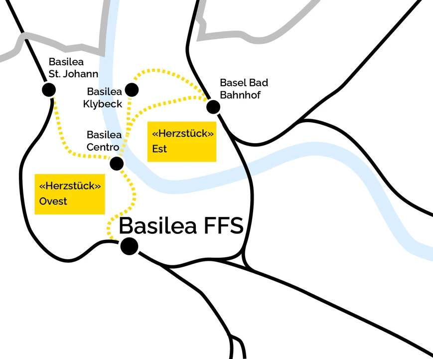 L'elemento centrale è un collegamento ferroviario sotterraneo dalla nuova stazione della metropolitana di Basilea FFS alla Badischer Bahnhof. È previsto un collegamento con l'aeroporto dal centro di Basilea. Non è ancora stato deciso quale opzione sarà perseguita tra il centro di Basilea e la Badischer Bahnhof.